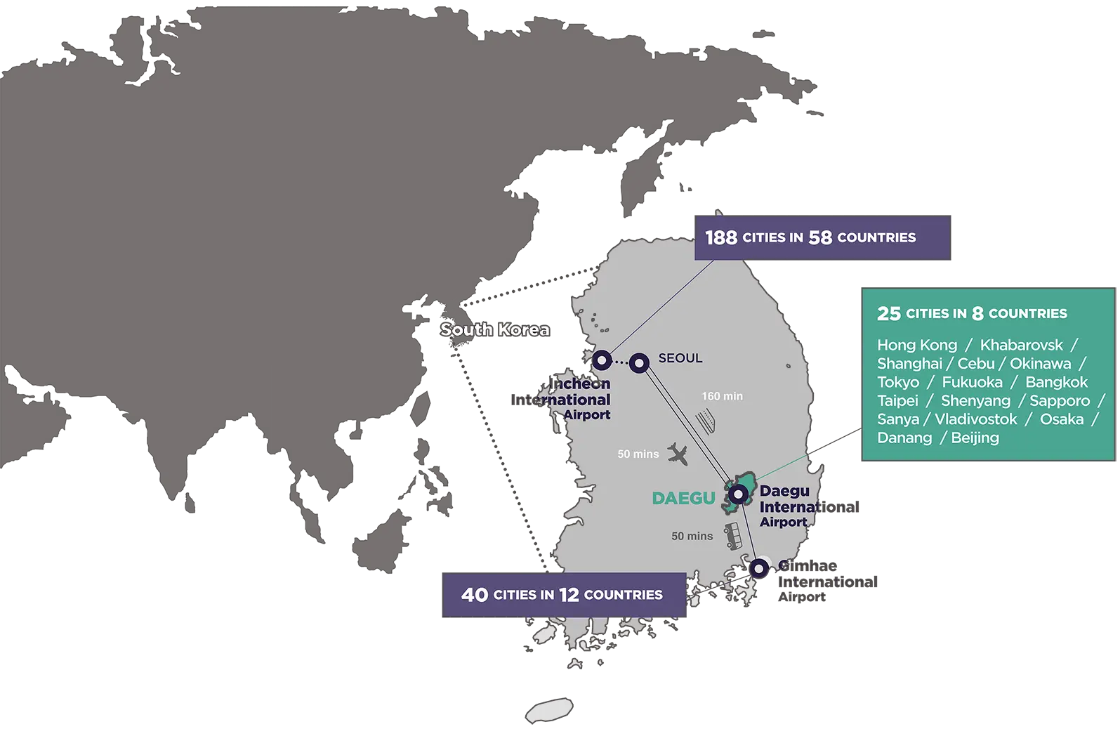 Airports in Korea